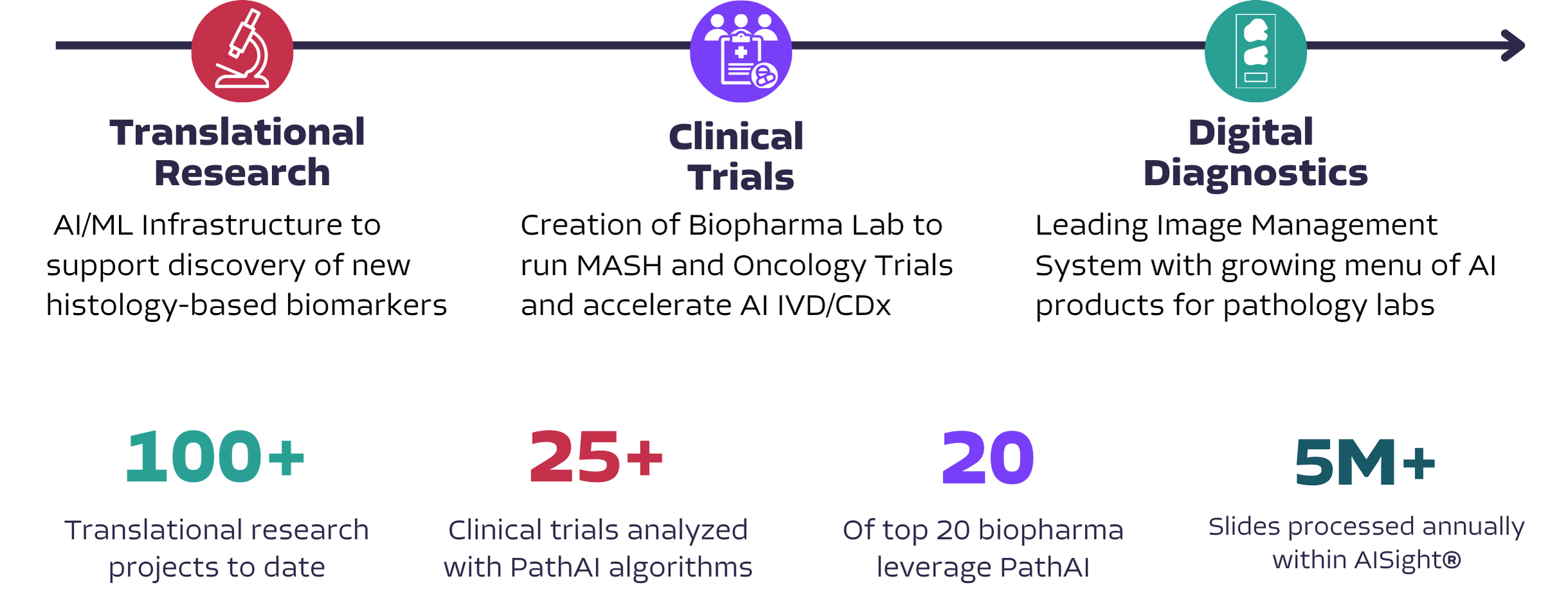 Experience AI-Powered Pathology: Demo our products today